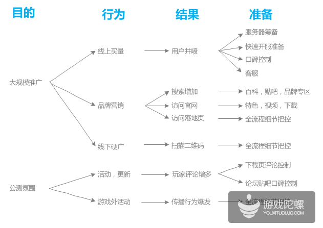 思路