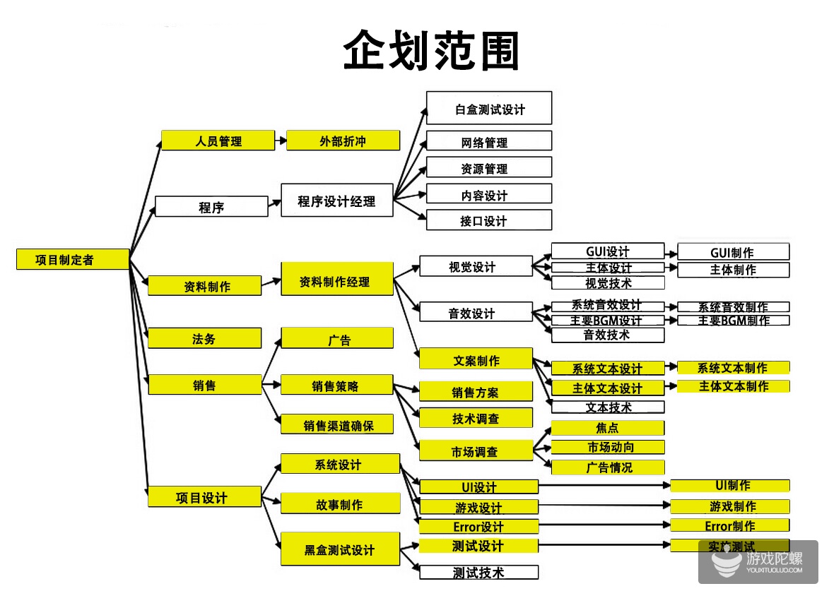 日本资深游戏制作人分享的企划书