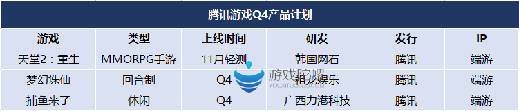 2016年Q4腾讯网易等10家大厂的45款产品计划 2016年Q4腾讯网易等10家大厂的45款产品计划