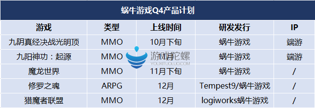 2016年Q4腾讯网易等10家大厂的45款产品计划 2016年Q4腾讯网易等10家大厂的45款产品计划