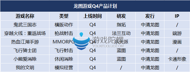 2016年Q4腾讯网易等10家大厂的45款产品计划 2016年Q4腾讯网易等10家大厂的45款产品计划