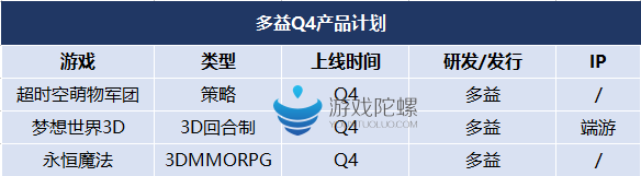 2016年Q4腾讯网易等10家大厂的45款产品计划 2016年Q4腾讯网易等10家大厂的45款产品计划