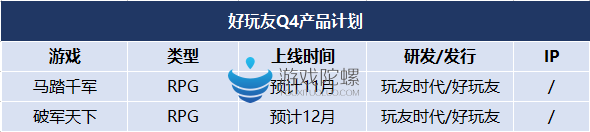 2016年Q4腾讯网易等10家大厂的45款产品计划 2016年Q4腾讯网易等10家大厂的45款产品计划
