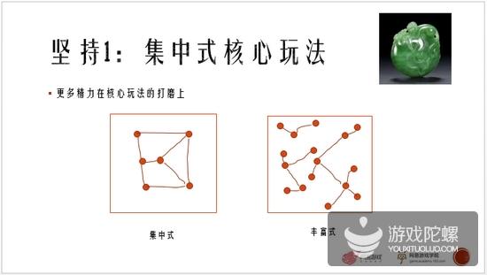 不做VIP、不做促销 《率土之滨》2年研发与1年运营思路 不做VIP、不做促销 《率土之滨》2年研发与1年运营思路