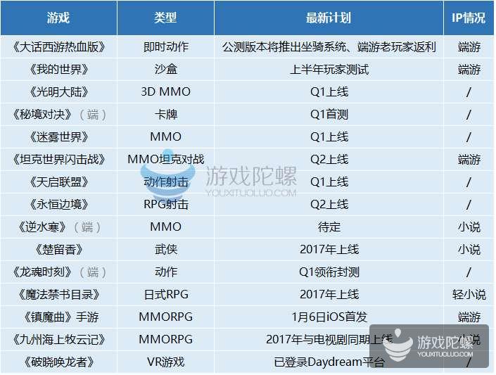 网易影业“桥计划”的首个产品,是否能成为2017年新爆款? 网易影业“桥计划”的首个产品,是否能成为2017年新爆款?