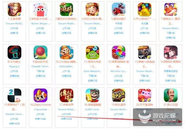 App Store榜单大变动 付费游戏 Nba2k17 Minecraft 冲进畅销榜top10 游戏陀螺
