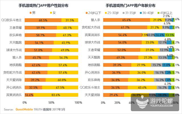 QuestMobile-移动互联网2017春季报告:我们想聊聊10亿+用户之后的APP江湖 QuestMobile-移动互联网2017春季报告:我们想聊聊10亿+用户之后的APP江湖