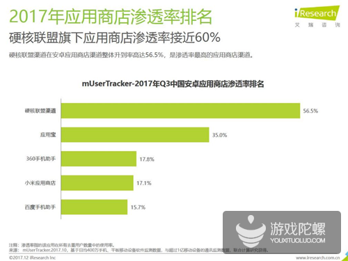 2018渠道将持续洗牌:看看老牌手游渠道都有哪些新玩法? 2018渠道将持续洗牌:看看老牌手游渠道都有哪些新玩法?