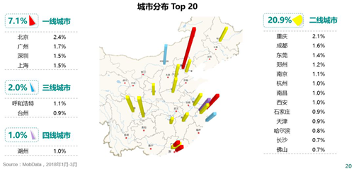 MobData Q1数据报告:手游用户最爱空战和策略塔防,9成系无车族 MobData Q1数据报告:手游用户最爱空战和策略塔防,9成系无车族