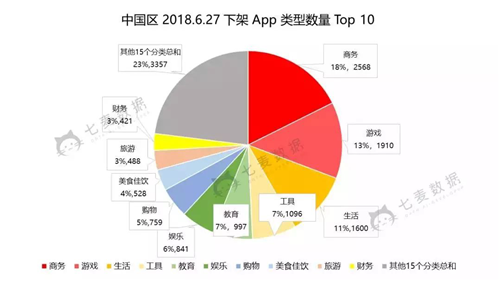 18 年最大规模苹果下架事件：中华地区单日下架 App 数量超 4 万！