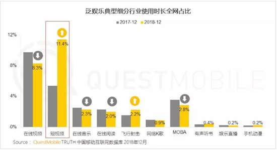 千万级MAU手游超15款，QuestMobile年报透露了3大趋势