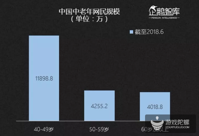 2019-2020中国互联网趋势报告：不足一成的亚文化粉丝年花费超过5000元