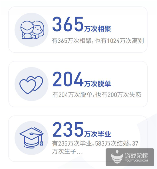 抖音2018年度报告：国内用户月活超5亿，北蓉上广深用户最活跃