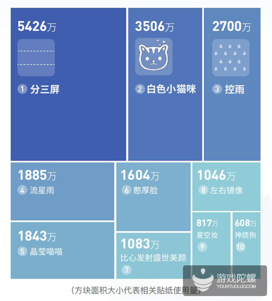 抖音2018年度报告：国内用户月活超5亿，北蓉上广深用户最活跃