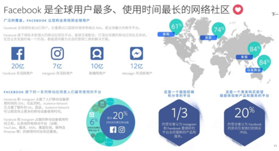维卓网络正式成为Facebook中国区优质合作伙伴！
