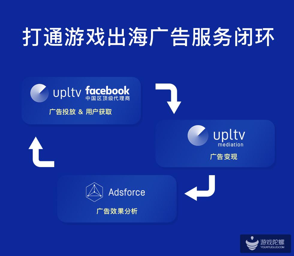打通游戏广告服务闭环 这家公司荣获Facebook在中国的最新顶级代理商