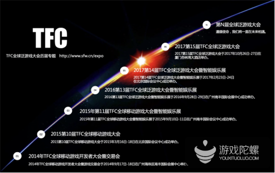 2019第十六届TFC全球泛游戏大会暨颁奖盛典（香港）即将召开