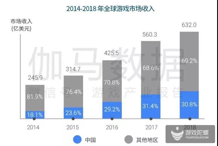 中国手游海外市场发展报告：新蓝海增40% 七国特色分析