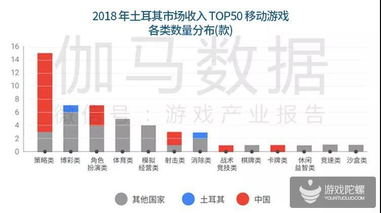 中国手游海外市场发展报告：新蓝海增40% 七国特色分析