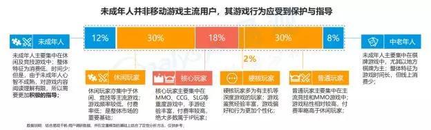 易观中国手游用户报告：FPS、沙盒已经崛起，市场进入“存量循环”阶段