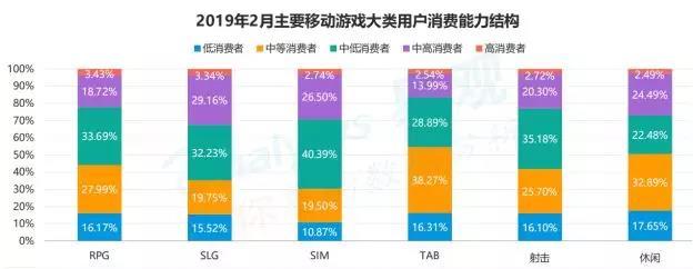 易观中国手游用户报告：FPS、沙盒已经崛起，市场进入“存量循环”阶段