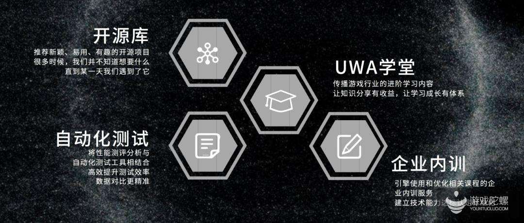 UWA DAY 2019 精彩盘点 | 从优化到保障、从碎片化到体系化