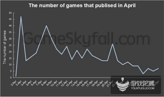 4月Facebook小游戏分析报告：动作游戏活跃用户达600万，新政影响竞猜文字类新游