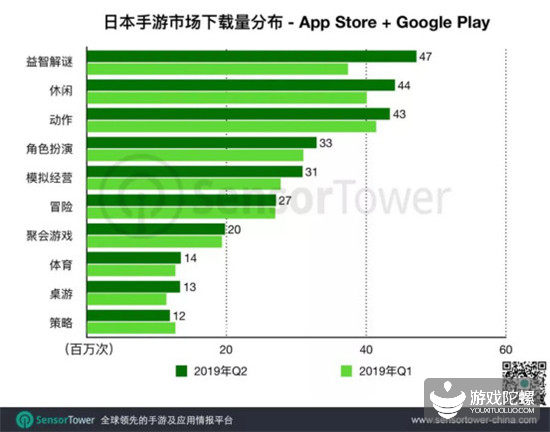 日本手游Q3：收入榜Top 100中国手游有22款，贡献4.6亿美元 5%title%