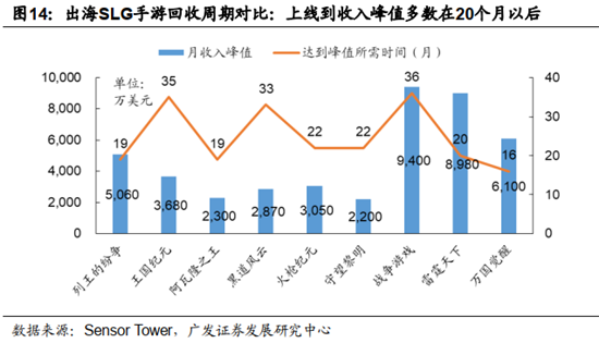 广发证券互联网报告：云游戏临近，但仍需几年培育时间