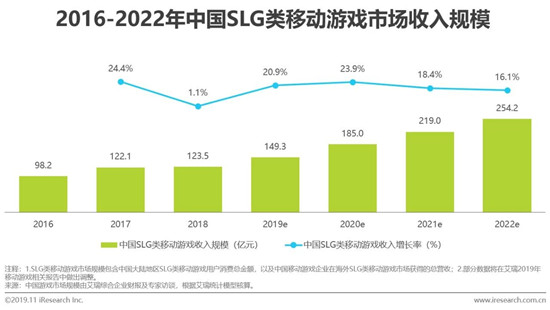 2019中国SLG手游收入近150亿元，视频广告是营销新机遇