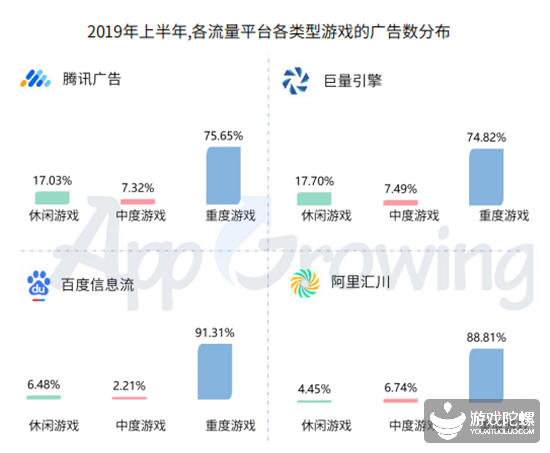 2019买量及变现年报：支出更加保守，全年《斗罗大陆》投放金额TOP1 8%title%