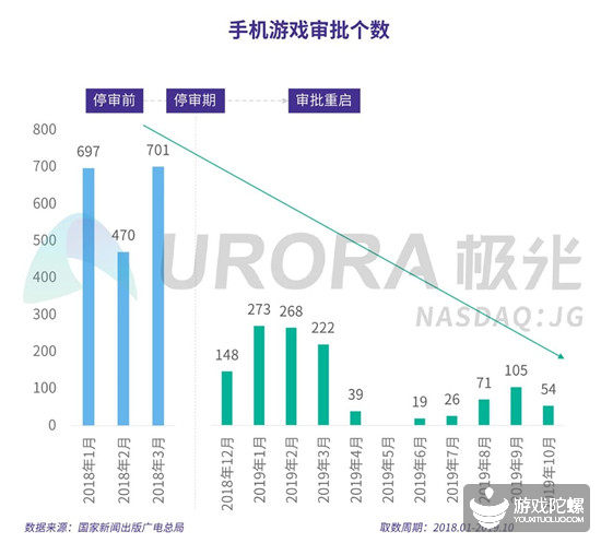 极光2019年手游报告：腾讯网易的游戏时长占有率超6成，3个品类MAU破1.5亿 1%title%