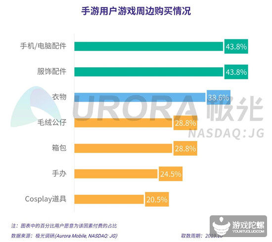 极光2019年手游报告：腾讯网易的游戏时长占有率超6成，3个品类MAU破1.5亿 16%title%
