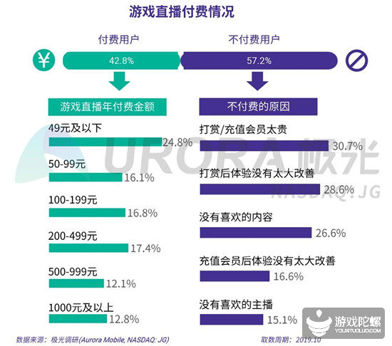 极光2019年手游报告：腾讯网易的游戏时长占有率超6成，3个品类MAU破1.5亿 21%title%