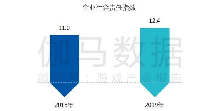 伽马报告：60.7%的游戏企业联动中国传统文化，教育布局成重点
