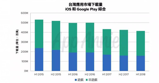 预计2021年破28亿美元，解读中国台湾手游市场风向标意义