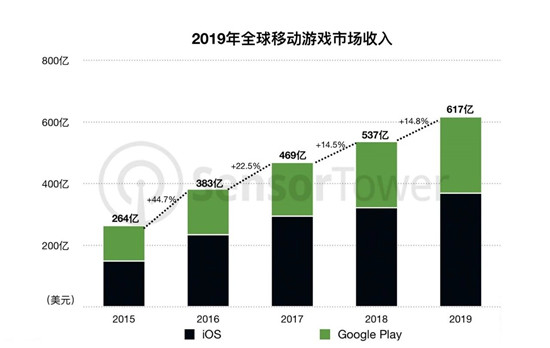 《2019中国移动游戏产业发展报告》发布（附全文下载） | 陀螺研究院