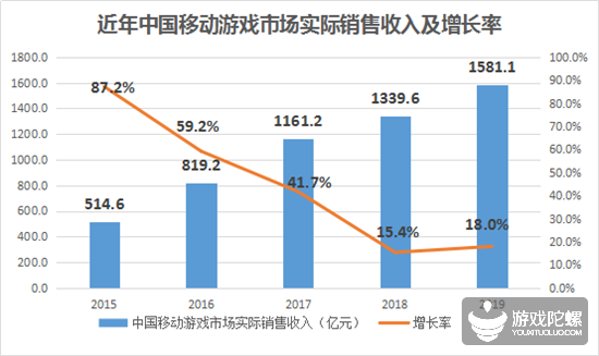 《2019中国移动游戏产业发展报告》发布（附全文下载） | 陀螺研究院 3%title%