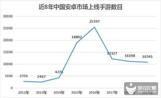 《2019中国移动游戏产业发展报告》发布（附全文下载） | 陀螺研究院 5%title%