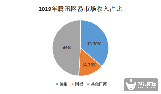 《2019中国移动游戏产业发展报告》发布（附全文下载） | 陀螺研究院 6%title%