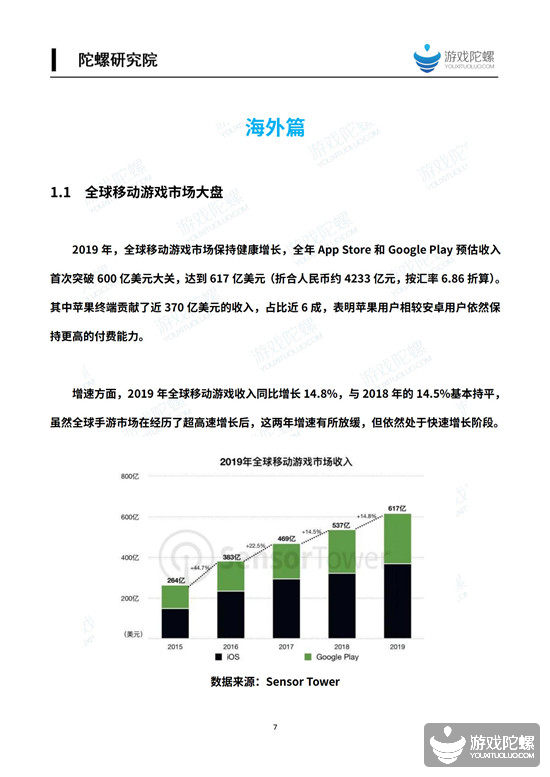 2019中国移动游戏产业发展报告（海外篇） 1%title%