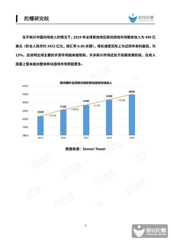 2019中国移动游戏产业发展报告（海外篇） 2%title%