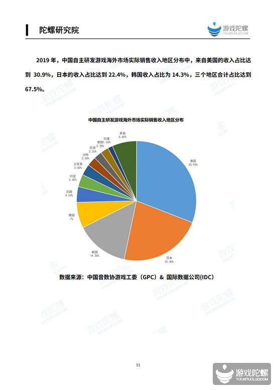 2019中国移动游戏产业发展报告（海外篇） 5%title%