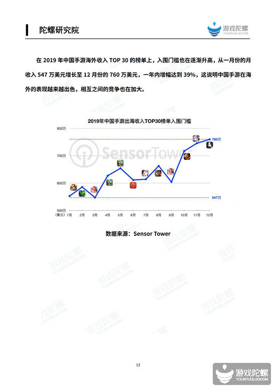 2019中国移动游戏产业发展报告（海外篇） 6%title%