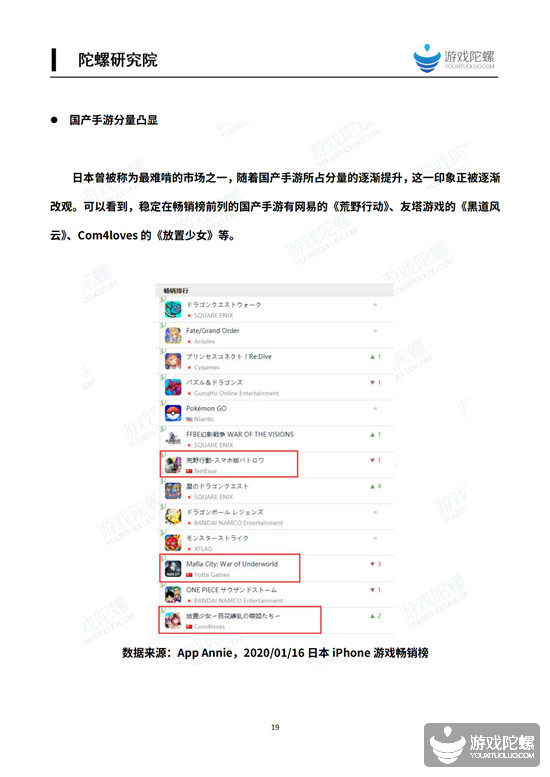 2019中国移动游戏产业发展报告（海外篇） 13%title%