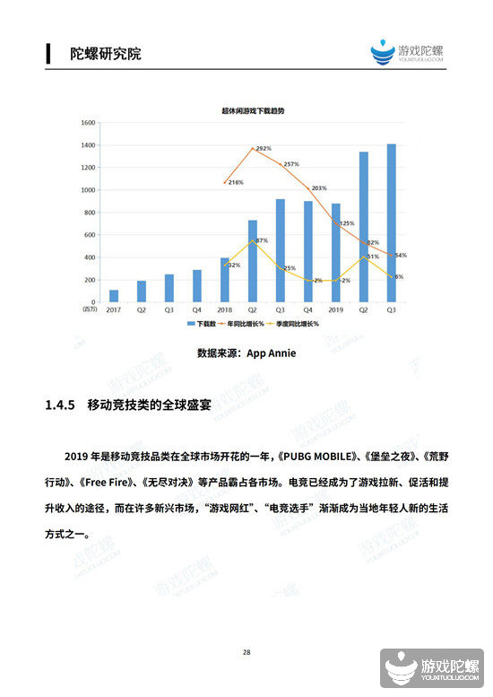 2019中国移动游戏产业发展报告（海外篇） 22%title%