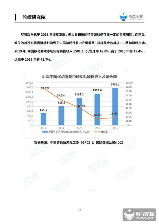 2019中国移动游戏产业发展报告（国内篇） 2%title%
