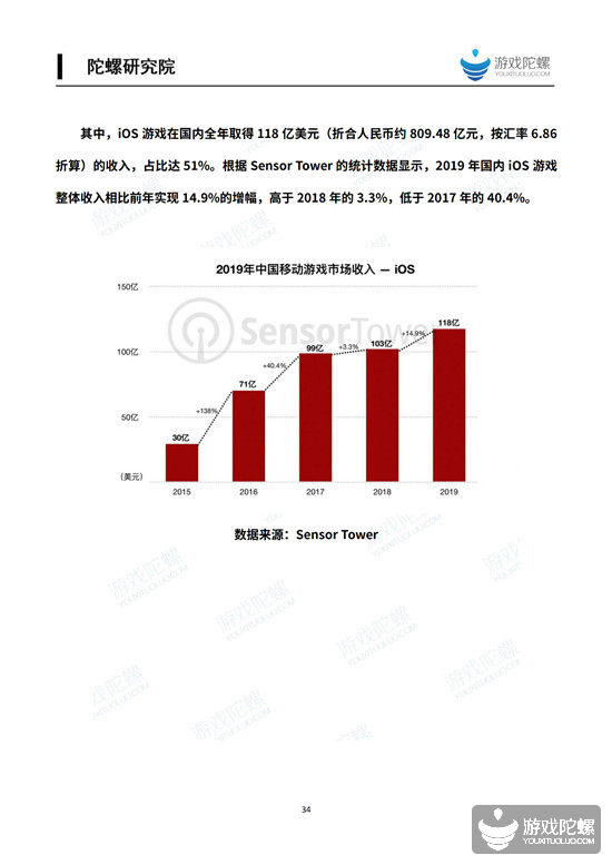 2019中国移动游戏产业发展报告（国内篇） 3%title%