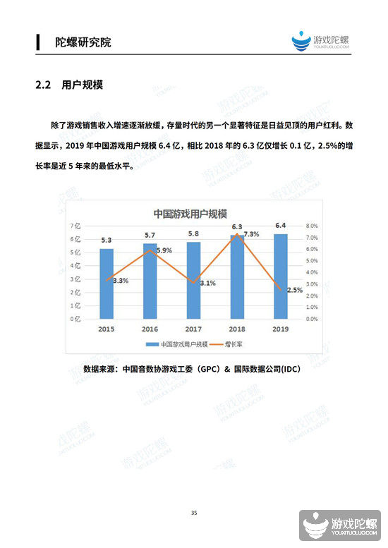 2019中国移动游戏产业发展报告（国内篇） 4%title%