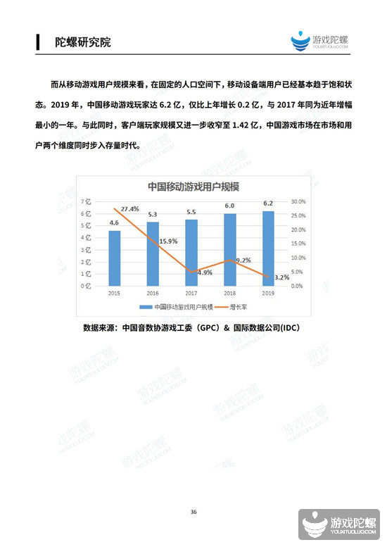 2019中国移动游戏产业发展报告（国内篇） 5%title%